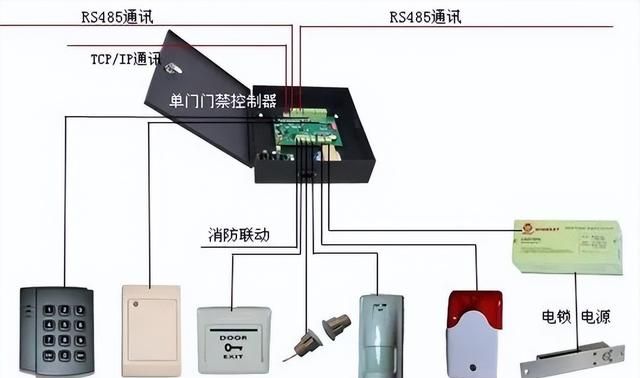 弱电门禁系统安装调试入门教程,停车场门禁系统安装与调试图7