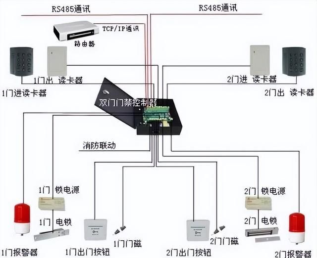 弱电门禁系统安装调试入门教程,停车场门禁系统安装与调试图8