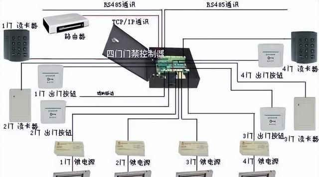 弱电门禁系统安装调试入门教程,停车场门禁系统安装与调试图9