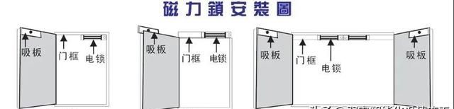 弱电门禁系统安装调试入门教程,停车场门禁系统安装与调试图13