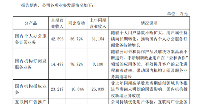 金山wps客服回应删除用户本地文件图3