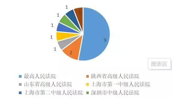 商业秘密的构成要素(好的商业策划理念是否能卖钱)图2