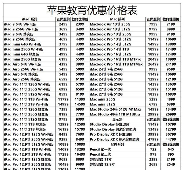 macbook 购买攻略,2020年买哪款macbook划算图10