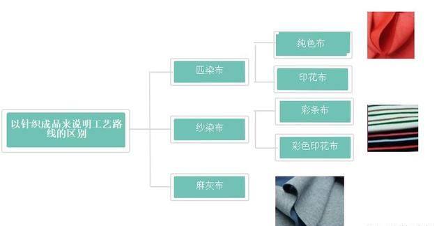 面料染色工艺有哪些(面料染色入门基础知识)图4