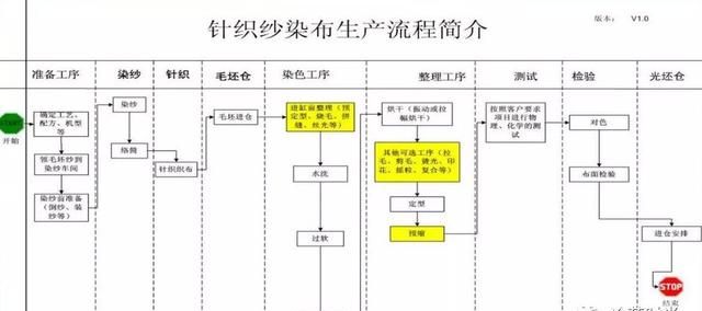 面料染色工艺有哪些(面料染色入门基础知识)图6