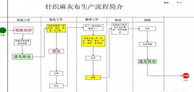 面料染色工艺有哪些(面料染色入门基础知识)图7