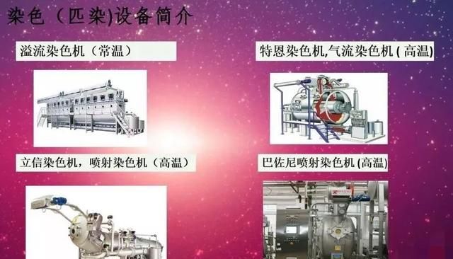 面料染色工艺有哪些(面料染色入门基础知识)图8