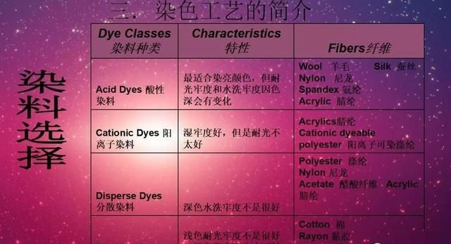 面料染色工艺有哪些(面料染色入门基础知识)图10