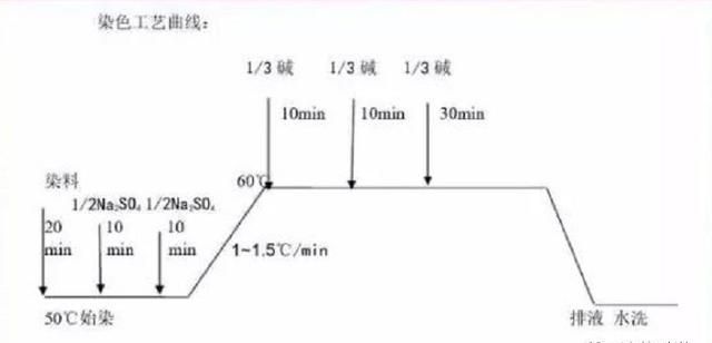 面料染色工艺有哪些(面料染色入门基础知识)图12