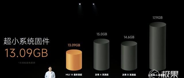 miui14稳定版新功能(miui 13妙享中心怎么没有)图1