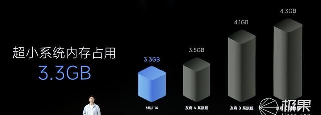 miui14稳定版新功能(miui 13妙享中心怎么没有)图2