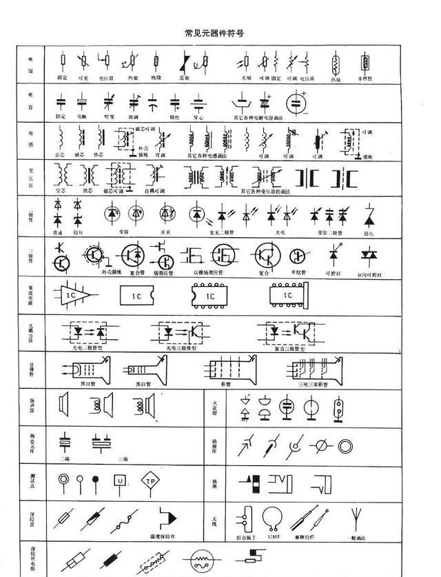 机械制图中图纸上的各种符号代表什么意思图1