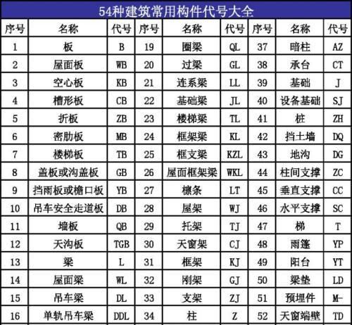 机械制图中图纸上的各种符号代表什么意思图2