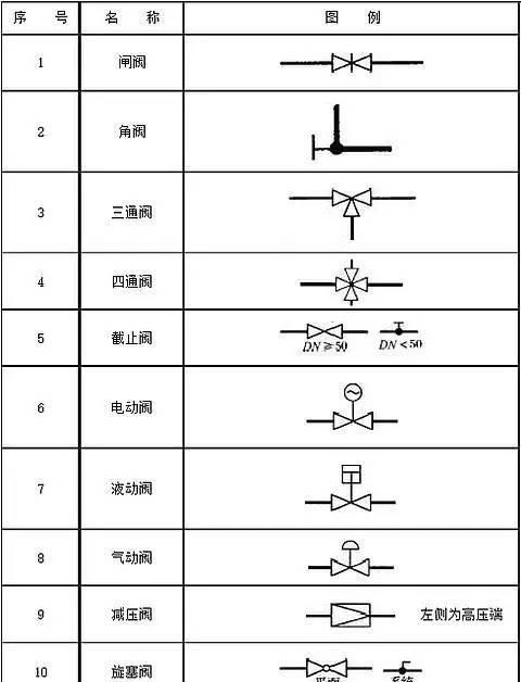 机械制图中图纸上的各种符号代表什么意思图3