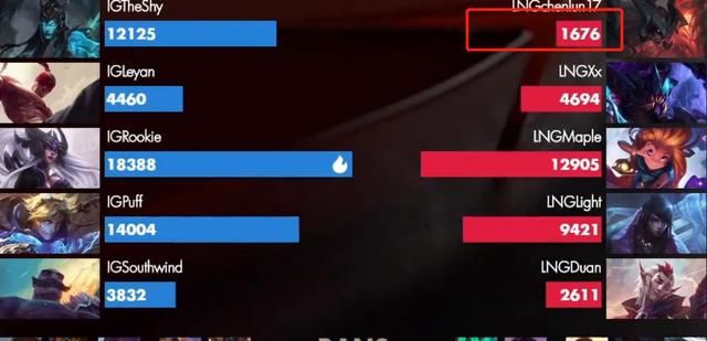lol计量单位,关于今日lpl各位置实力排行分享图3