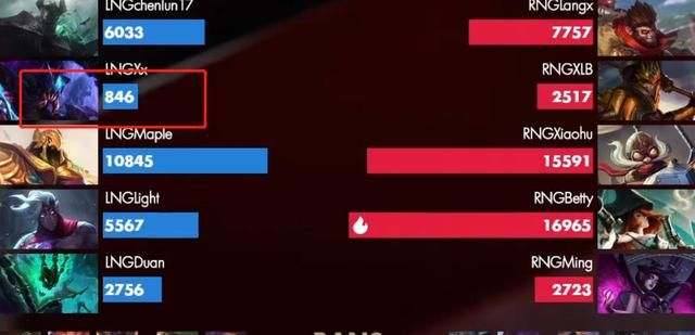 lol计量单位,关于今日lpl各位置实力排行分享图4