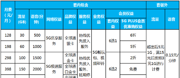 5g走向全面商用还需攻克这些难题图2