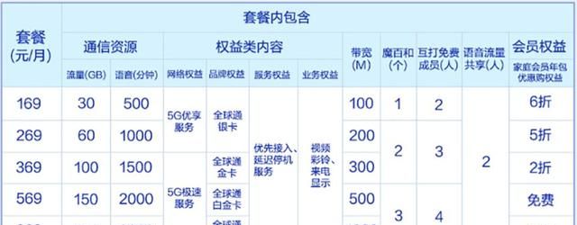 5g走向全面商用还需攻克这些难题图3