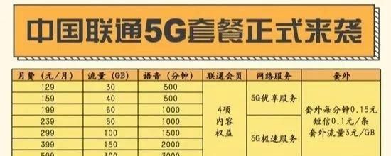 5g走向全面商用还需攻克这些难题图5