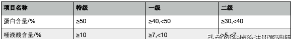 燕窝质量好不好怎么看,燕窝哪种质量好还不贵图3