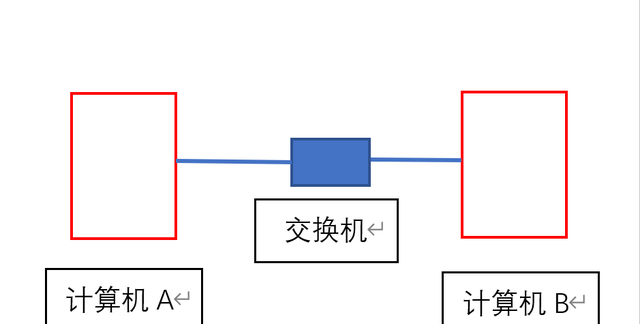 计算机网络的组成部分有哪些图1