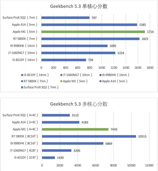 m1版本macbookair评测图5