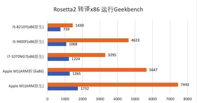 m1版本macbookair评测图6