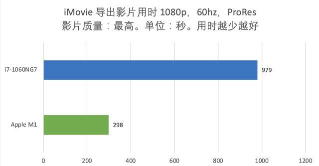 m1版本macbookair评测图7