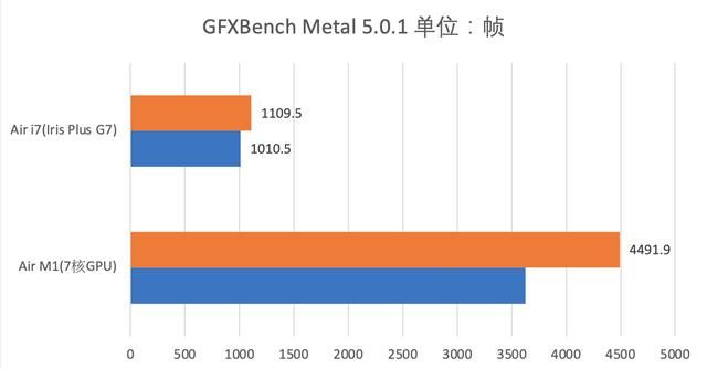 m1版本macbookair评测图9