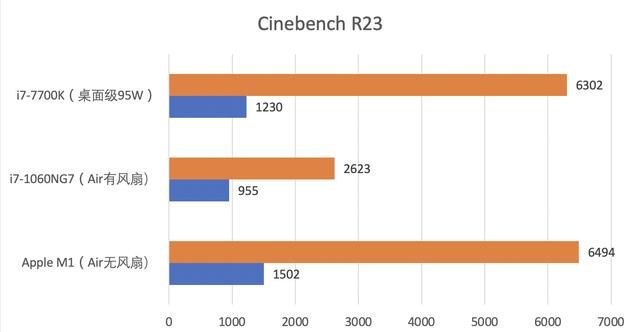 m1版本macbookair评测图12