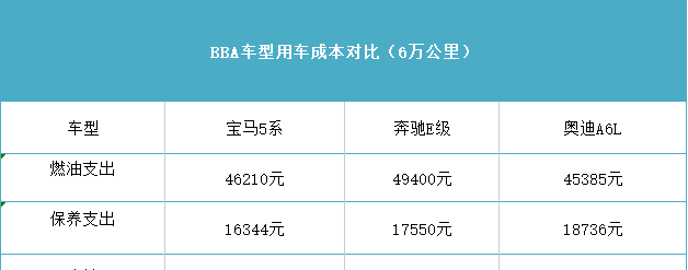 奔驰宝马奥迪比一般的车好在哪(奔驰和宝马奥迪哪个问题少质量好)图8