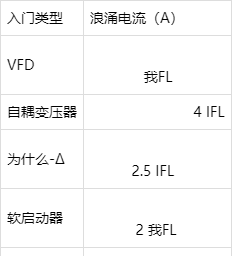 变频器对交流感应电机的速度和频率控制的影响图7