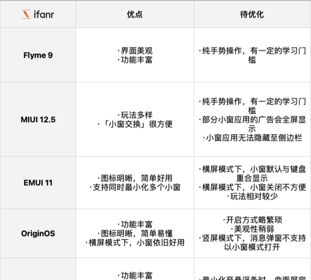 华为小米和oppo哪个系统最流畅图47