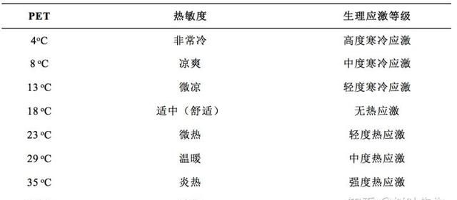 绿色植物降温的原因,植物绿化降温原理图2