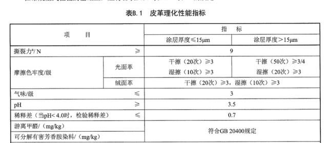 皮革服装的鉴别及养护图4