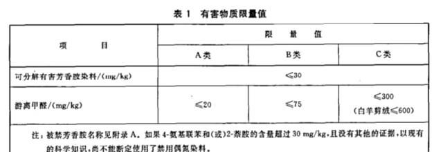 皮革服装的鉴别及养护图6