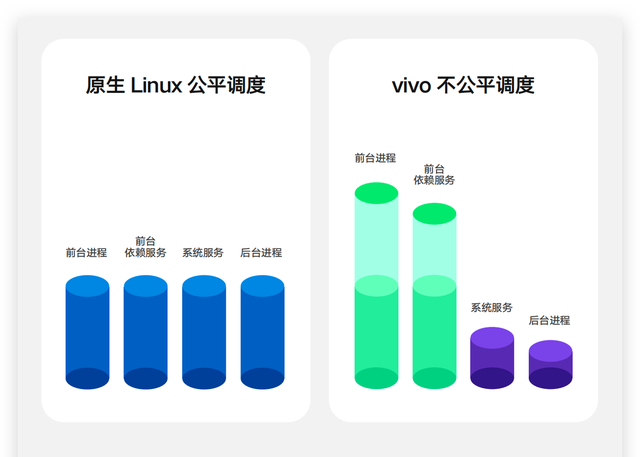 vivo OriginOS 3什么时候可以更新图2