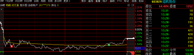 同有科技成功上岸的句子图4