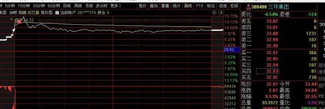 同有科技成功上岸的句子图5