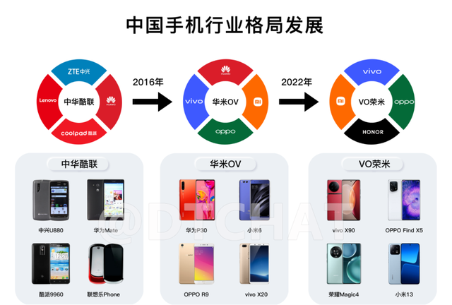 vivo x fold 博鳌定制机区别图4