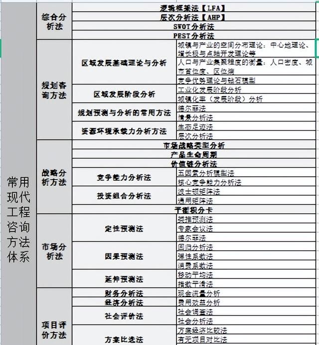 咨询的方法有哪些图2