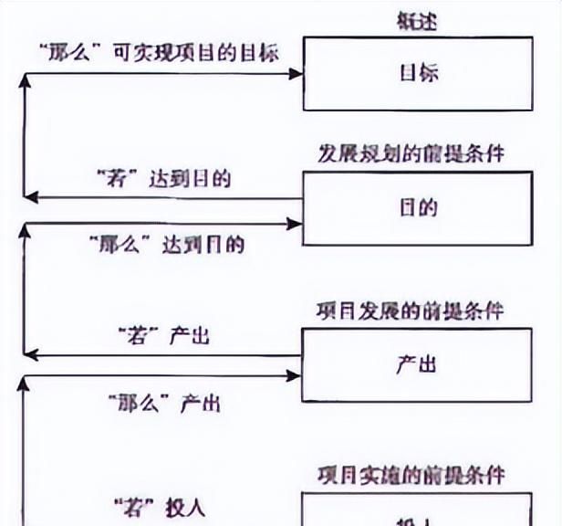 咨询的方法有哪些图4