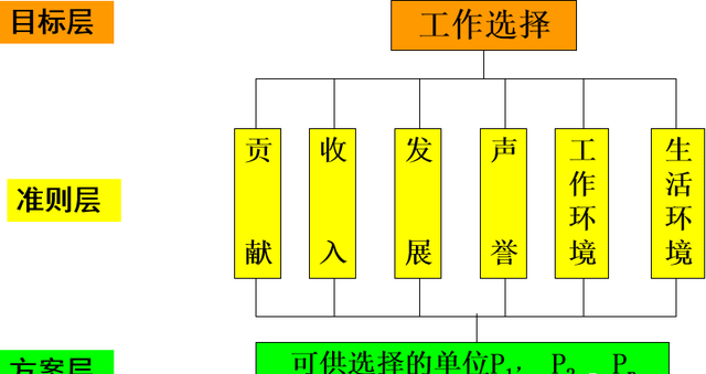 咨询的方法有哪些图6