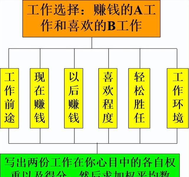 咨询的方法有哪些图8