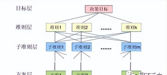 咨询的方法有哪些图10