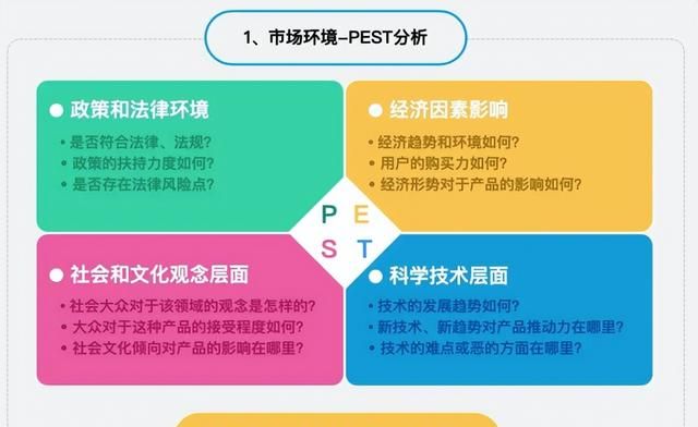 咨询的方法有哪些图15