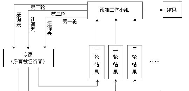 咨询的方法有哪些图26