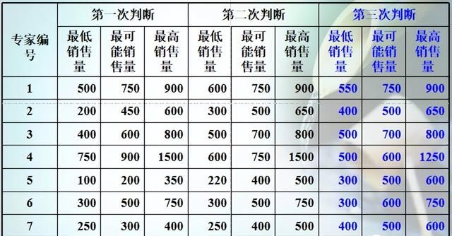 咨询的方法有哪些图28