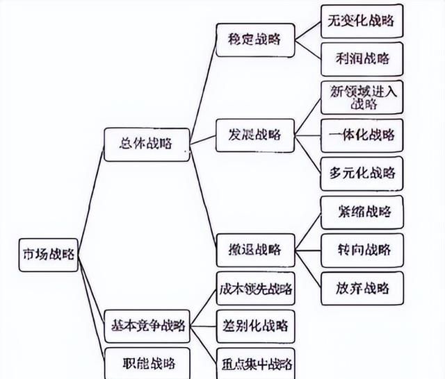 咨询的方法有哪些图34