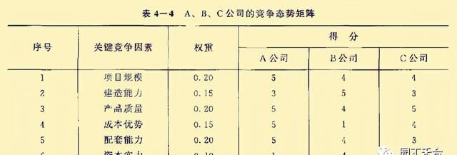 咨询的方法有哪些图38